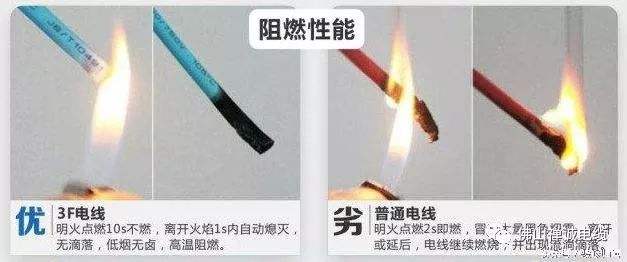 阻燃電纜燃燒對比